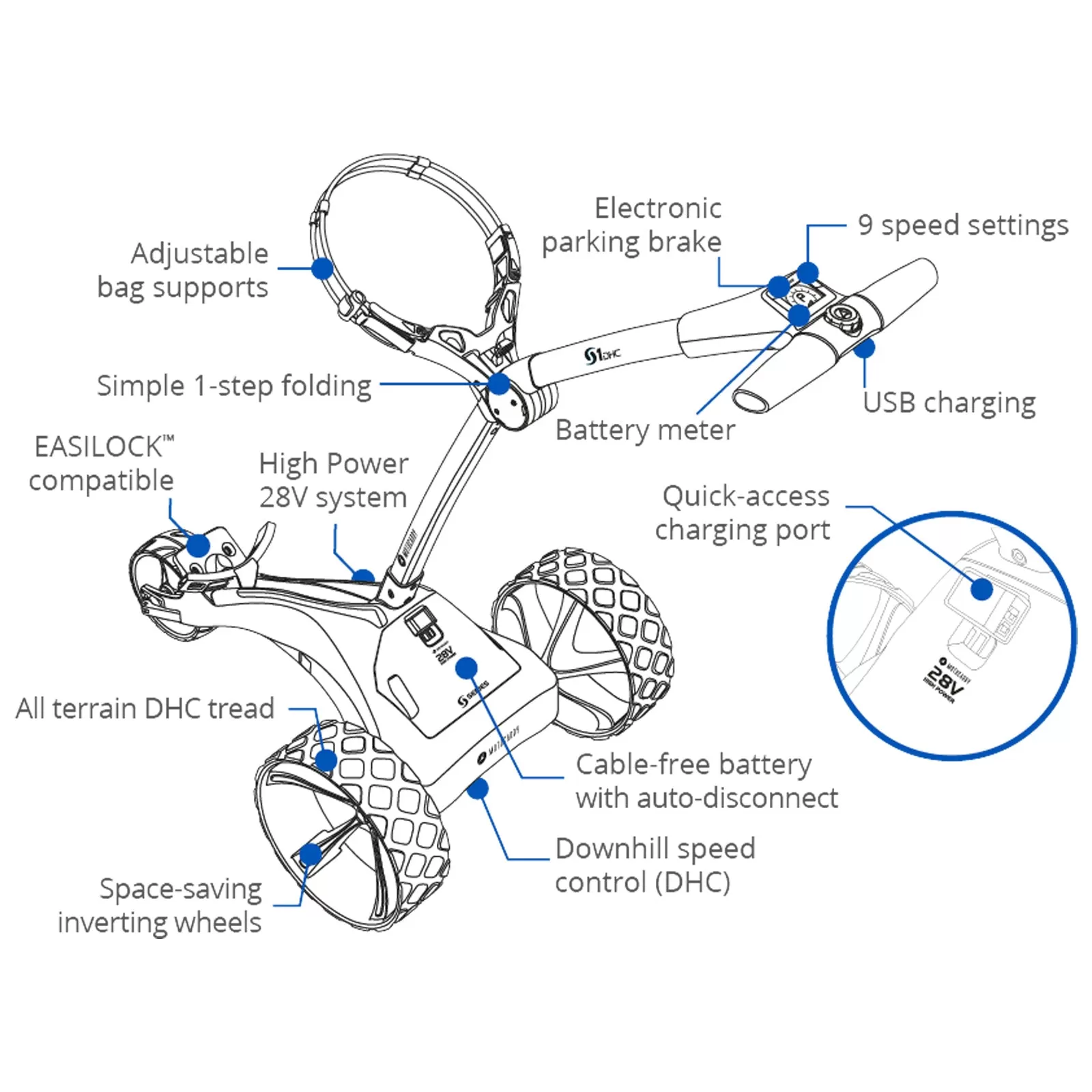 2024 Motocaddy S1 DHC Electric Golf Trolley