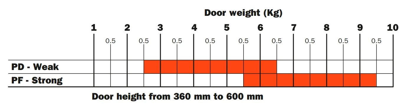 Salice EvoLift Parallel Lift System for Tall Doors (440-600mm)